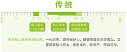 乐山孕期亲子鉴定流程，乐山正规的孕期亲子鉴定中心在哪
